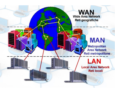 Особенности, различия и нюансы сетевых технологий: PAN, LAN, CAN, MAN, WAN, GAN, VPN и BAN