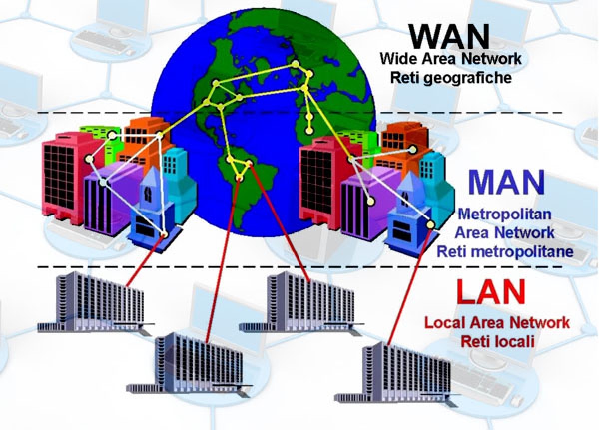 Особенности, различия и нюансы сетевых технологий: PAN, LAN, CAN, MAN, WAN, GAN, VPN и BAN